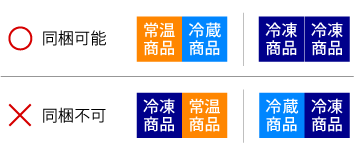 同梱可能 常温商品/冷凍商品、冷凍商品/冷凍商品。同梱不可 冷凍商品/常温商品、冷蔵商品/冷凍商品。